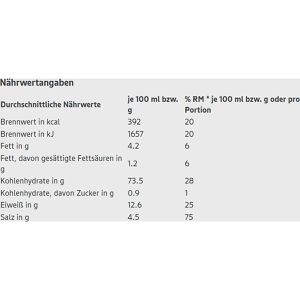 Produktbild für Salzstangen Gut&amp;Günstig