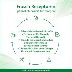 Produktbild für Spülmittel Frosch Zitrone, Bio-Qualität, mikroplastikfrei