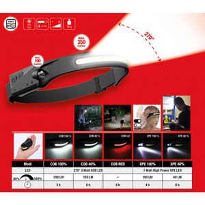 Produktbild für Stirnlampe KS-Tools 150.4520 LED, wiederaufladbar