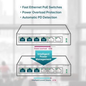 Produktbild für Switch TP-Link TL-SF1006P, unmanaged