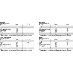 Produktbild für Adventskalender Die-Besten von Ferrero