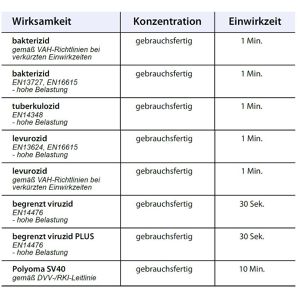 Produktbild für Desinfektionsmittel Schülke terralin liquid
