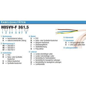 Produktbild für Tischsteckdose Bachmann Desk 2, mit 0,2 m GST18 Kabel