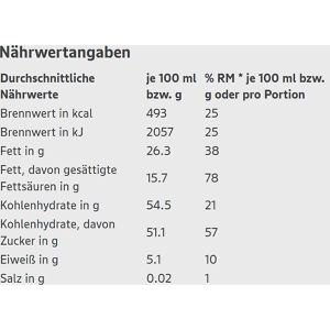 Produktbild für Tafelschokolade Edeka Herzstücke Chocoluv Berry kisses Mallow