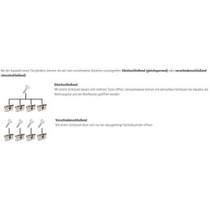 Produktbild für Schließzylinder Abus Vitess 1000, mit 5 Schlüsseln