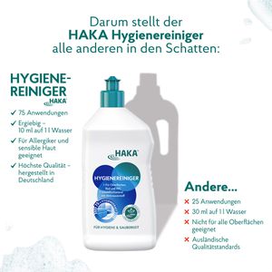 Produktbild für Hygienereiniger HAKA mit Aktivsauerstoff
