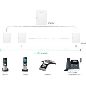 Produktbild für DECT-Basisstation Yealink W80DM DECT-Manager
