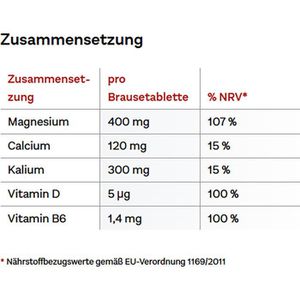 Produktbild für Magnesium Doppelherz aktiv, 15 Brausetabletten