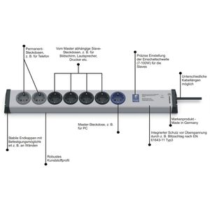 Produktbild für Steckdosenleiste Ehmann PRO permanent, 1,5m Kabel