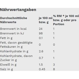 Produktbild für Gemüsekonserve Edeka Brechbohnen fein, BIO