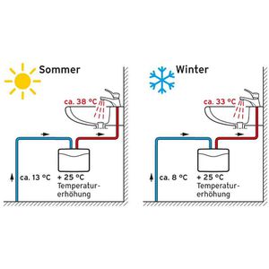 Produktbild für Durchlauferhitzer Vaillant miniVED H 3/3N,drucklos