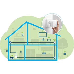 Produktbild für Powerline Devolo Magic 1 WiFi mini Starter Kit, 8561, 07001