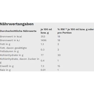 Produktbild für Reis Gut&amp;Günstig Parboiled