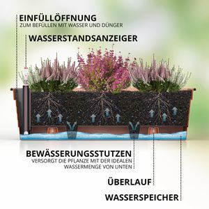 Produktbild für Blumenkasten Plastard Milano 60, terrakotta