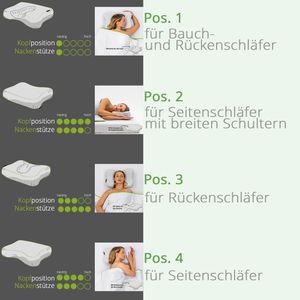Produktbild für Kopfkissen BLACKROLL recovery pillow