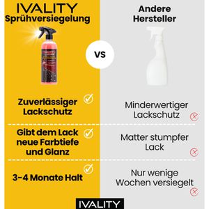 Produktbild für Lackversiegelung IVALITY Premium Keramik, Felgenversiegelung