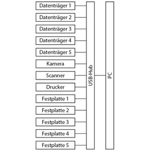 Produktbild für USB-Hub LogiLink UA0126, schwarz
