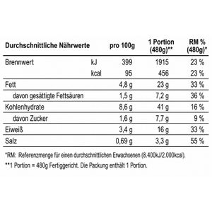 Produktbild für Fertiggericht Wingert-Foods Rostbratwürstchen