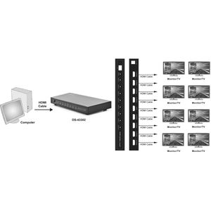 Produktbild für HDMI-Splitter Digitus DS-43302, 1 In 8 Out