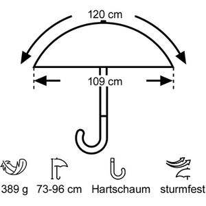 Produktbild für Regenschirm Euroschirm teleScope handsfree, marine, sturmfest