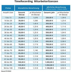 Produktbild für Zeiterfassungssystem IDENTsmart ID800 Basic