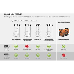 Produktbild für Personenschutzschalter as-Schwabe 45401, PRCD-K