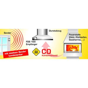 Produktbild für Abluftsteuerung Schabus FDS 100 Funk