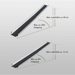 Produktbild für Auffahrrampe Trutzholm 35846, 2 Stück