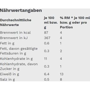 Produktbild für Gemüsekonserve Gut&amp;Günstig weiße Bohnen