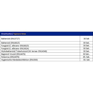 Produktbild für Desinfektionstücher Meditrade Duozid