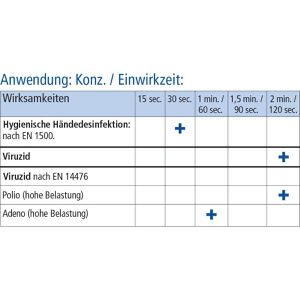 Produktbild für Desinfektionsmittel Meditrade Ethasept