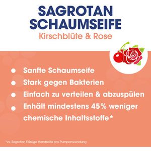 Produktbild für Seife Sagrotan Samt-Schaum Kirschblüte &amp; Rose