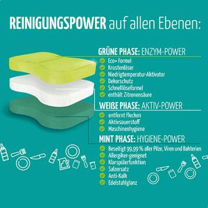 Produktbild für Spülmaschinentabs Claro Hygiene Tabs, Alles in 1