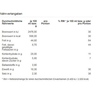 Produktbild für Cashewkerne Gut&amp;Günstig ganze Nüsse