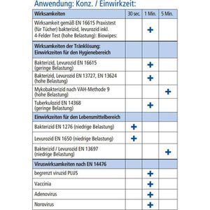 Produktbild für Desinfektionstücher Meditrade Medizid Rapid QF