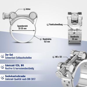 Produktbild für Schlauchschelle Poppstar 1010899, Klasse W4