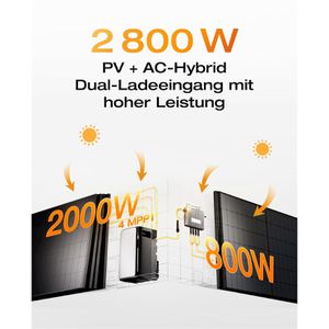 Produktbild für Stromspeicher Ecoflow Stream Ultra, LiFePO4