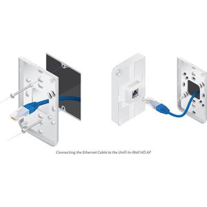 Produktbild für Access-Point UbiQuiti UniFi HD In-Wall UAP-IW-HD, Indoor