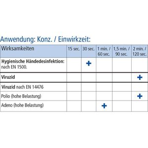 Produktbild für Desinfektionsmittel Meditrade Ethasept