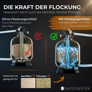 Produktbild für Flockungsmittel NASSWERK FKT04, Flockkartuschen