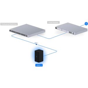 Produktbild für NAS UbiQuiti UniFi UNAS 2, UNAS-2-B, 2.5GbE LAN, 2 Bay