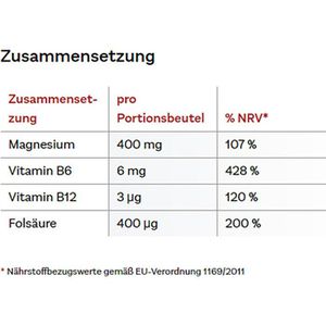 Produktbild für Magnesium Doppelherz aktiv, 20 Portionen Granulat