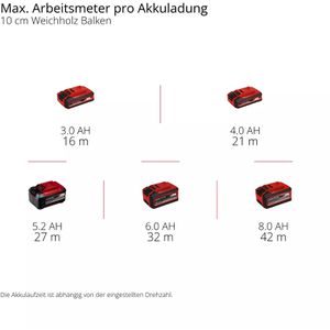 Produktbild für Bürstenschleifer Einhell-Professional TP-BR 18/32 Li BL - Solo