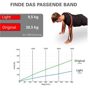 Produktbild für Fitnessband Deuser Band Original, stark, 1 m x 3 cm