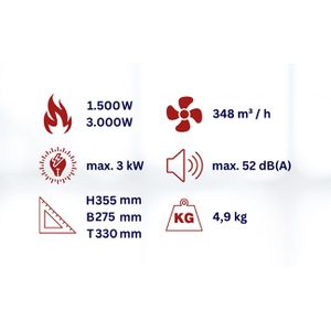 Produktbild für Heizlüfter Aktobis WDH-BGP031S, mit 3 Stufen bis 3000 Watt