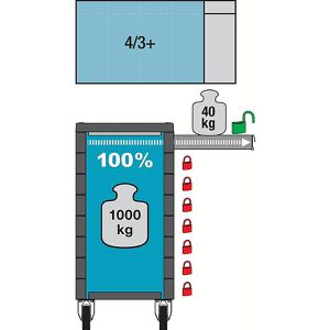 Produktbild für Werkzeugwagen Hazet Assistent 179NXL-8/440