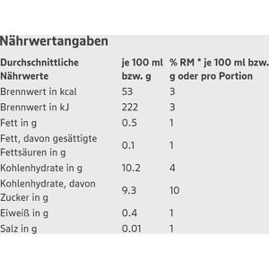 Produktbild für Fruchtpüree Edeka Fruchtmus Quetschie, 100% Frucht, BIO