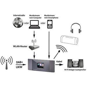 Produktbild für DAB-Adapter Albrecht DR 463+, für Stereoanlage
