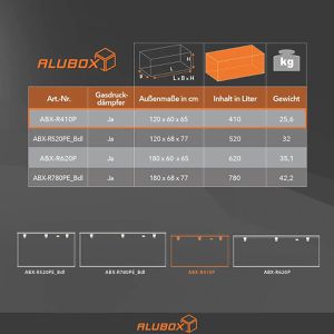 Produktbild für Fahrzeugbox ALUBOX-Alukiste ABX-R410P, Aluminium Riffelblech