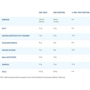 Produktbild für Kakao Suchard Express Nougat Choco &amp; Hazelnut Biscuit, Pulver